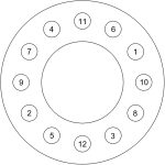 Round, 12 Hole Gasket Bolting Sequence Chart