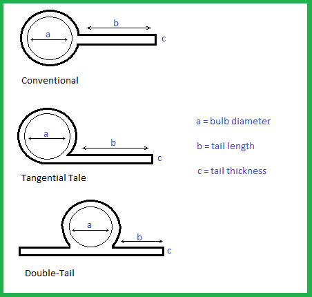 Tadpole Tape Style Diagram